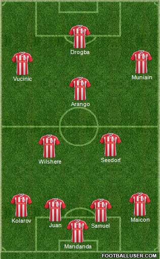 Stoke City Formation 2011