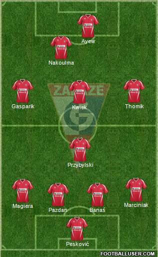 Gornik Zabrze Formation 2011