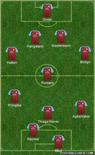 Aston Villa Formation 2011