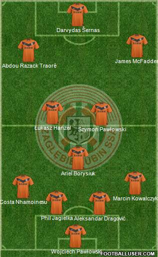 Zaglebie Lubin Formation 2011