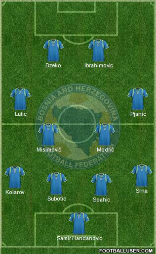 Bosnia and Herzegovina Formation 2011