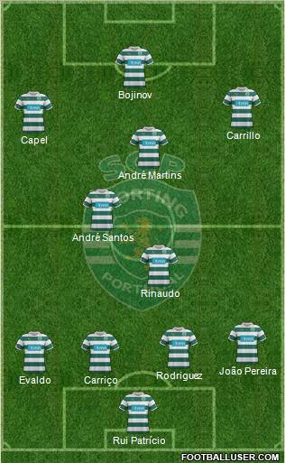 Sporting Clube de Portugal - SAD Formation 2011