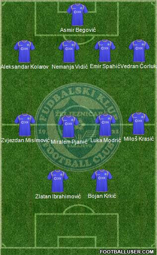 FK Zeljeznicar Sarajevo Formation 2011