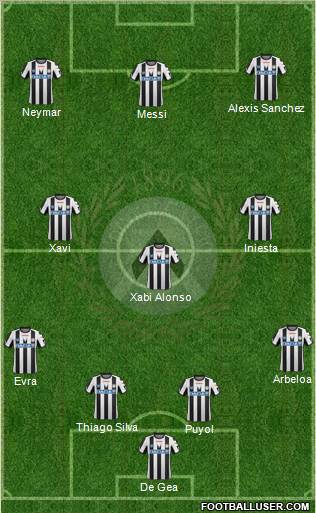 Udinese Formation 2011