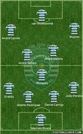 Sporting Clube de Portugal - SAD Formation 2011