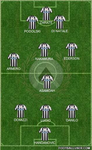 Udinese Formation 2011