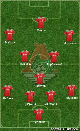 Lokomotiv Moscow Formation 2011