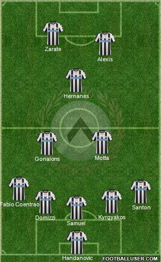 Udinese Formation 2011