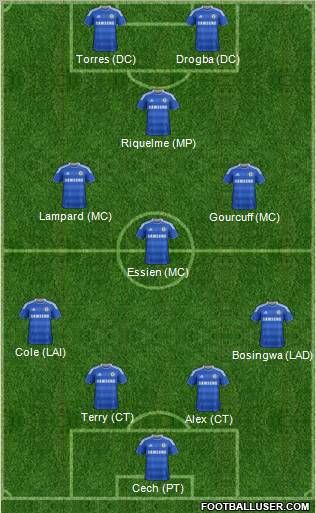 Chelsea Formation 2011