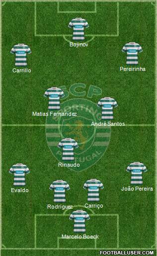 Sporting Clube de Portugal - SAD Formation 2011