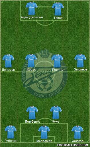 Zenit St. Petersburg Formation 2011