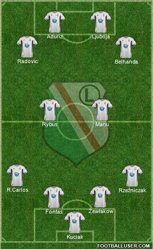 Legia Warszawa Formation 2011