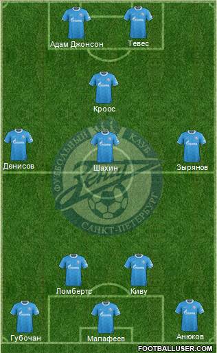 Zenit St. Petersburg Formation 2011