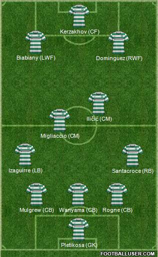 Celtic Formation 2011