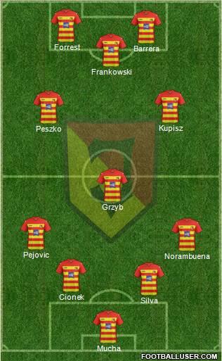 Jagiellonia Bialystok Formation 2011