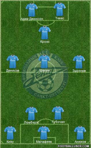 Zenit St. Petersburg Formation 2011