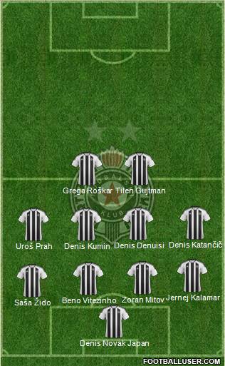 FK Partizan Beograd Formation 2011