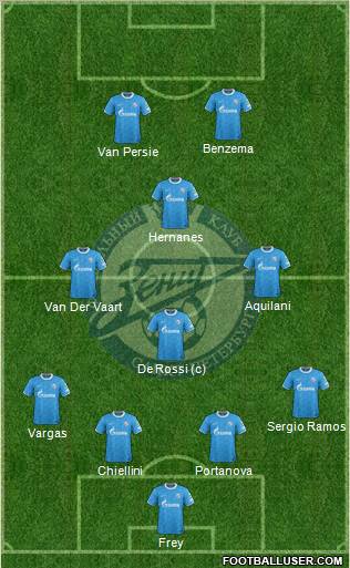 Zenit St. Petersburg Formation 2011