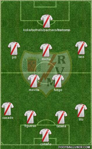 Rayo Vallecano de Madrid S.A.D. Formation 2011