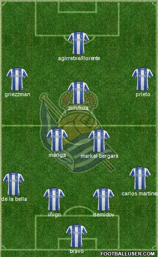 Real Sociedad S.A.D. Formation 2011