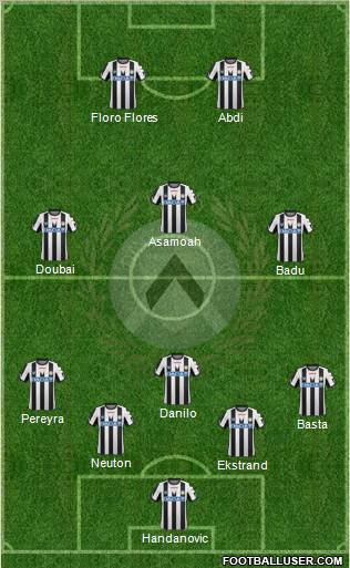 Udinese Formation 2011