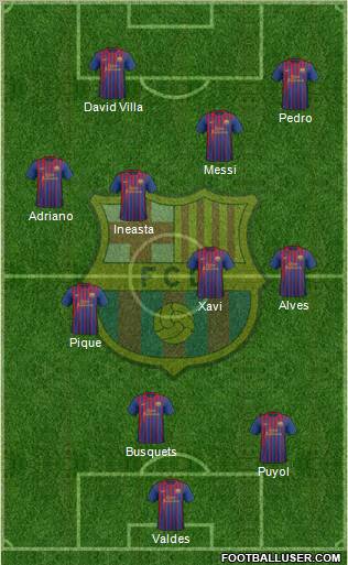 F.C. Barcelona Formation 2011