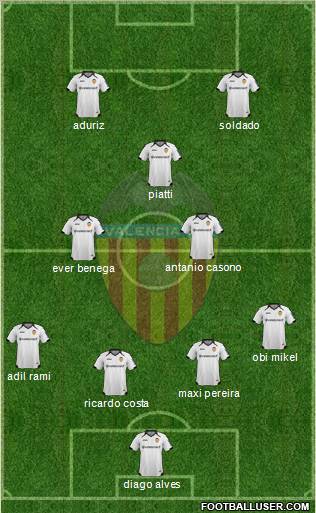 Valencia C.F., S.A.D. Formation 2011