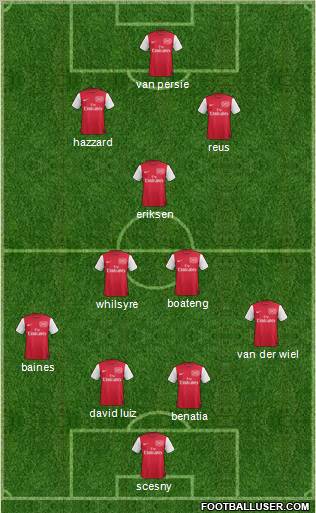 Arsenal Formation 2011