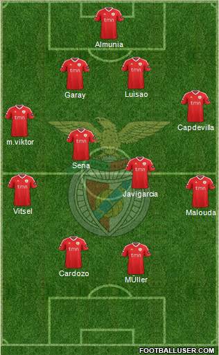 Sport Lisboa e Benfica - SAD Formation 2011