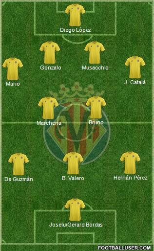 Villarreal C.F., S.A.D. Formation 2011