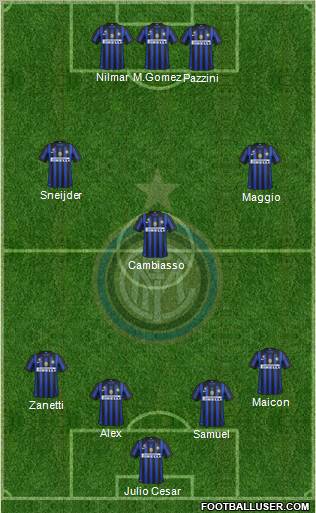 F.C. Internazionale Formation 2011