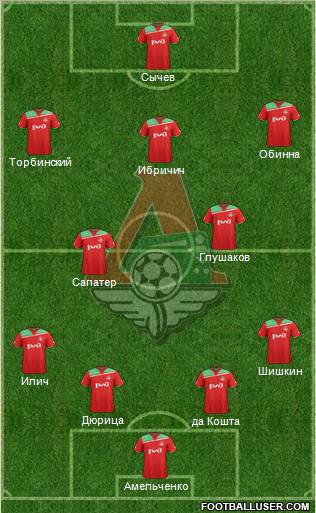 Lokomotiv Moscow Formation 2011