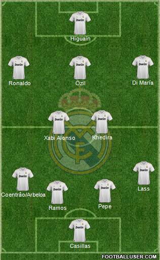 Real Madrid C.F. Formation 2011