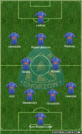 Ruch Chorzow Formation 2011