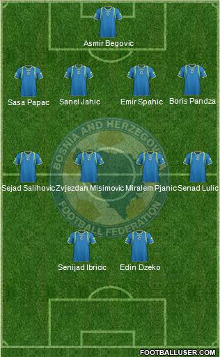 Bosnia and Herzegovina Formation 2011