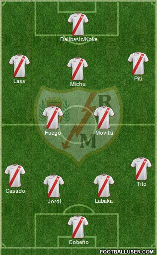 Rayo Vallecano de Madrid S.A.D. Formation 2011