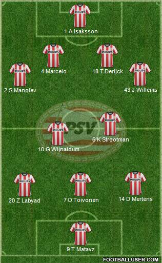 PSV Formation 2011