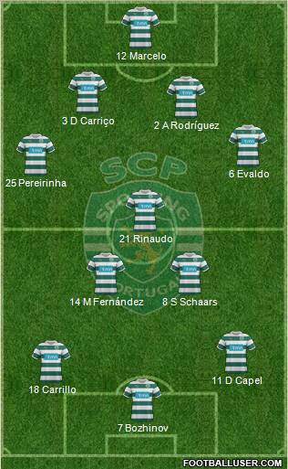 Sporting Clube de Portugal - SAD Formation 2011