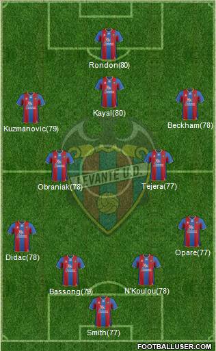 Levante U.D., S.A.D. Formation 2011