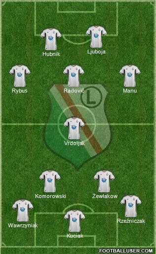 Legia Warszawa Formation 2011