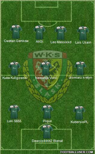 WKS Slask Wroclaw Formation 2011