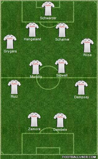 Fulham Formation 2011