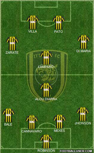 Al-Ittihad (KSA) Formation 2011