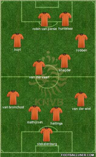 Holland Formation 2011