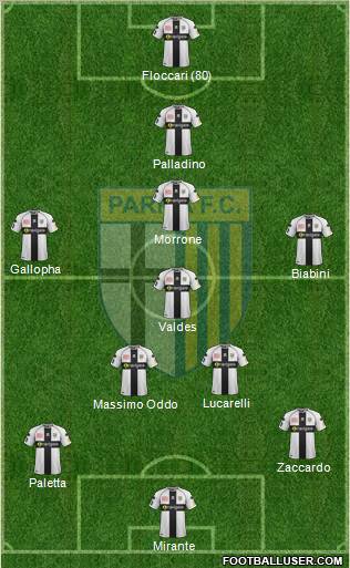 Parma Formation 2011