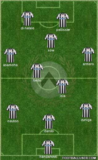 Udinese Formation 2011