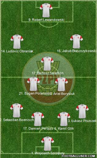 Poland Formation 2011