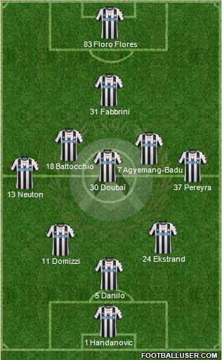 Udinese Formation 2011