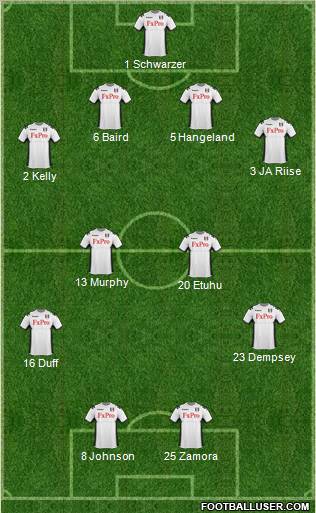 Fulham Formation 2011