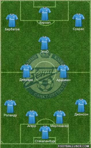 Zenit St. Petersburg Formation 2011